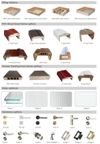 Interior Customizable Door Components and Hardware Options